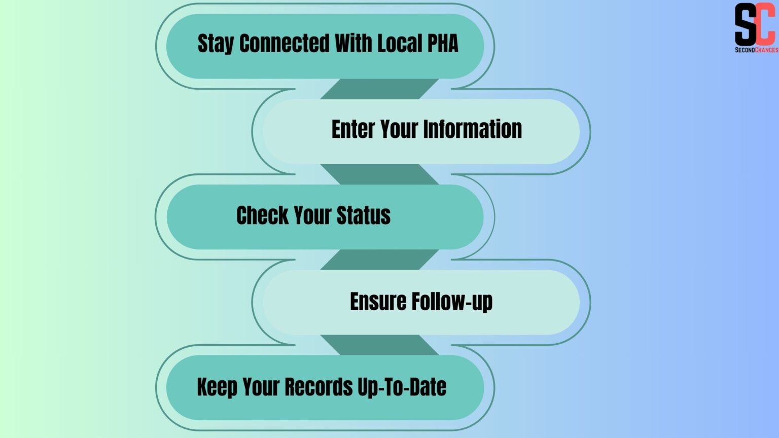 How To Apply For Section 8 Waiting List?
